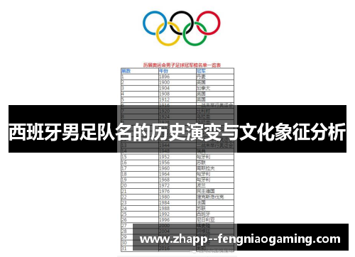 西班牙男足队名的历史演变与文化象征分析