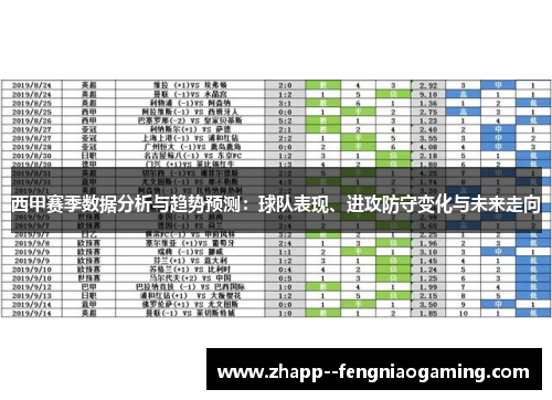 西甲赛季数据分析与趋势预测：球队表现、进攻防守变化与未来走向