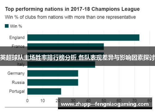 英超球队主场胜率排行榜分析 各队表现差异与影响因素探讨