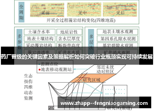 药厂晋级的关键因素及策略解析如何突破行业瓶颈实现可持续发展