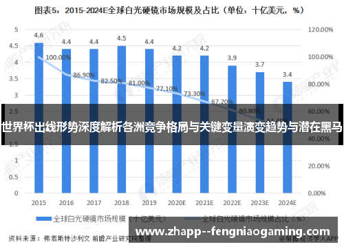 世界杯出线形势深度解析各洲竞争格局与关键变量演变趋势与潜在黑马 世界杯出线形势深度解析各洲竞争格局与关键变量演变趋势与潜在黑马