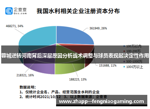 蓉城逆转河南背后深层原因分析战术调整与球员表现起决定性作用 蓉城逆转河南背后深层原因分析战术调整与球员表现起决定性作用