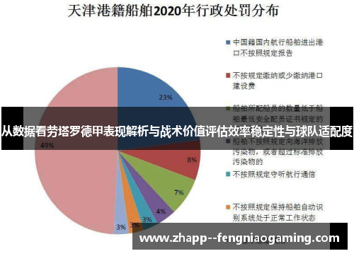 从数据看劳塔罗德甲表现解析与战术价值评估效率稳定性与球队适配度