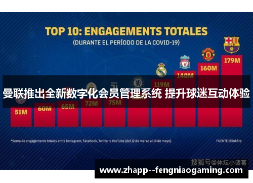 曼联推出全新数字化会员管理系统 提升球迷互动体验