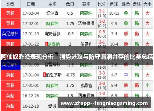阿仙奴昨晚表现分析：强势进攻与防守漏洞并存的比赛总结