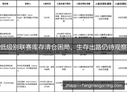 低级别联赛库存清仓困局，生存出路仍待观察